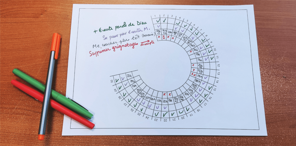 Habit tracker Prie en Chemin